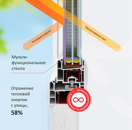 Захист від сонячних променів